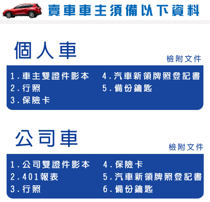檢附資料